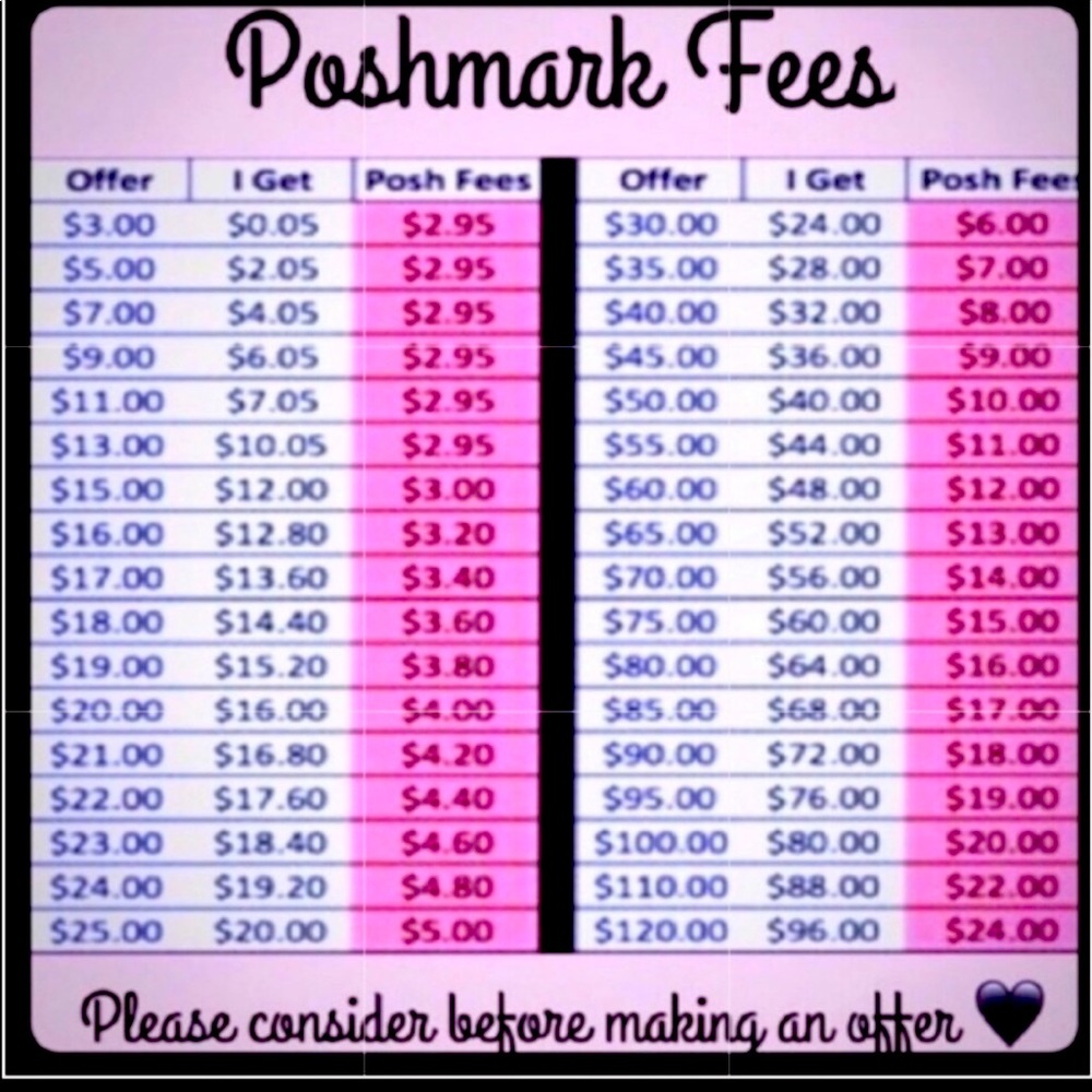 Poshmark Fees